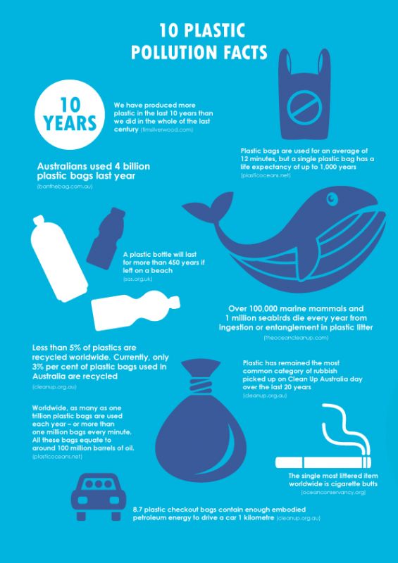 Plastic-Pollution-infograph.jpg